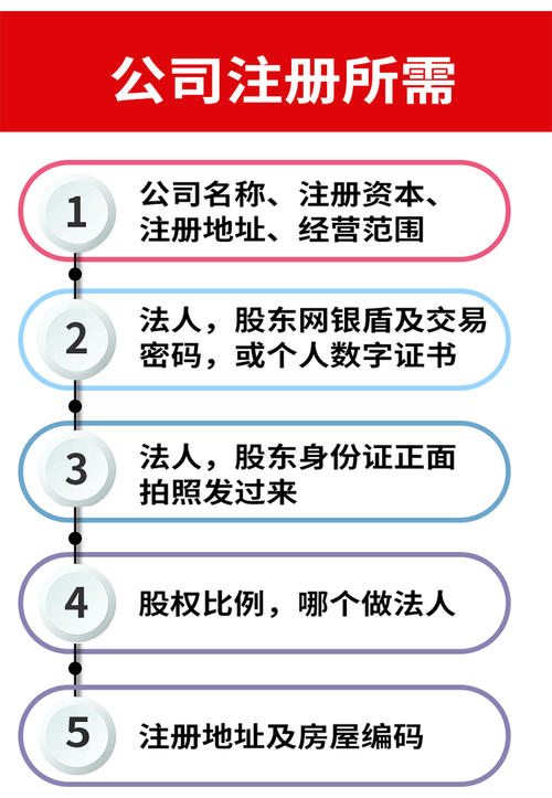 「公司注册流程」公司注册流程你们都了解吗？